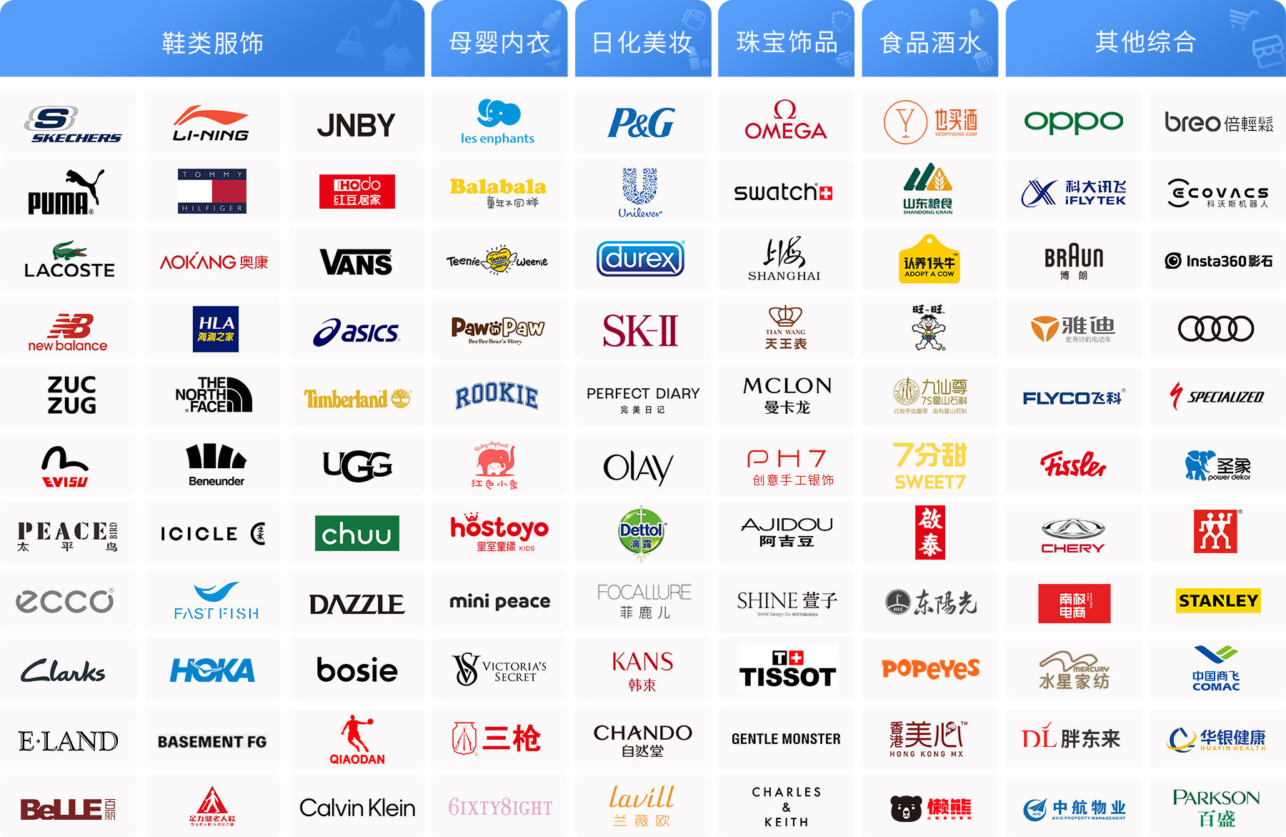 眾多品牌選擇伯俊系統