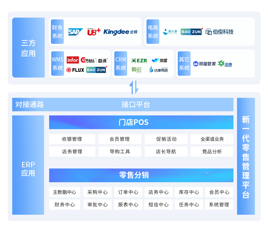 伯俊BOSCLOUD，ERP，POS，進銷存，分銷系統，收銀系統
