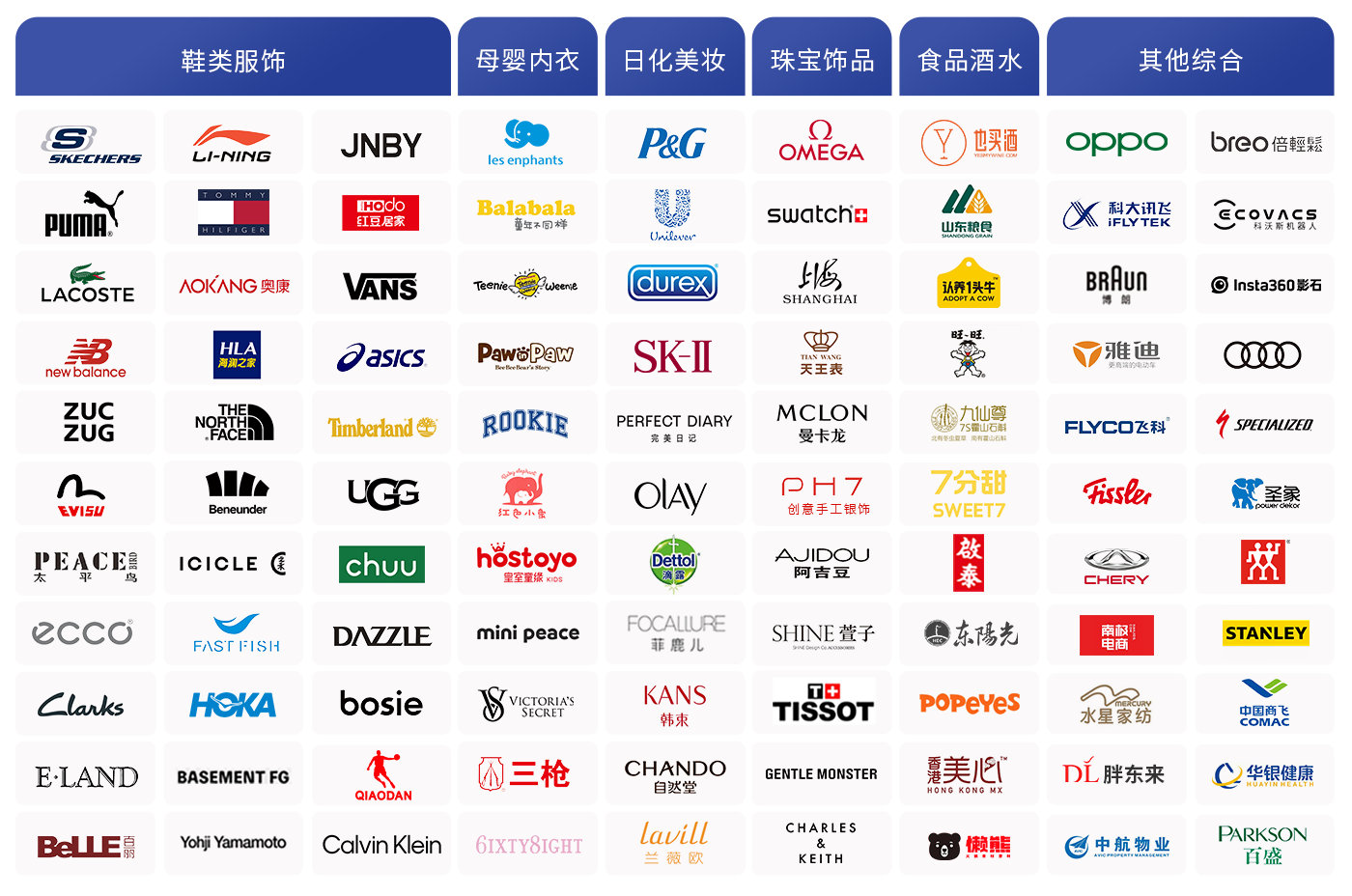 標桿企業都在使用伯俊