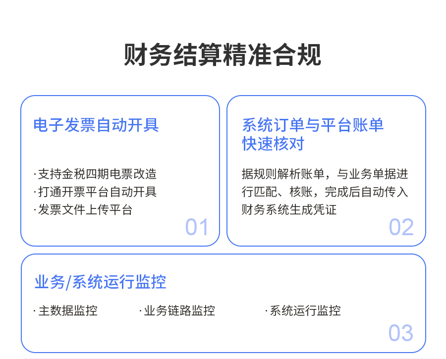 財務結算精準合規
