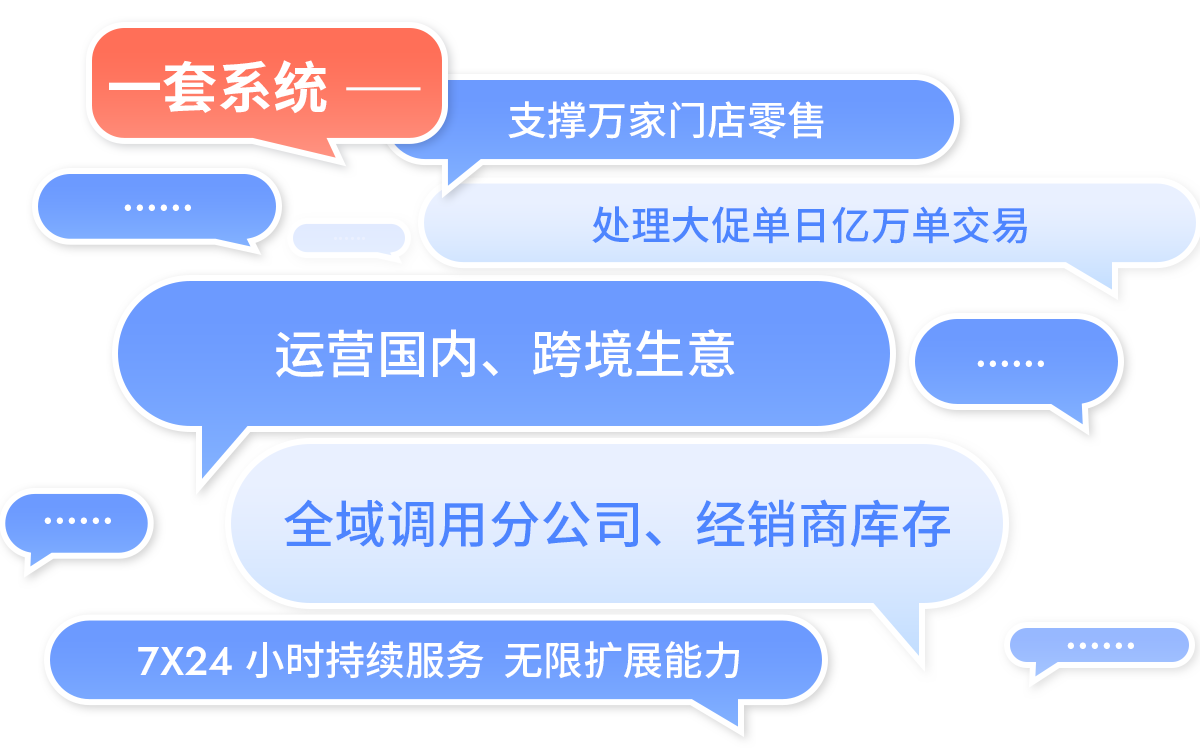 伯俊R3一套系統支撐萬家門店，運營國內、跨境生意