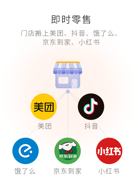 即時(shí)零售，門店搬上美團(tuán)、抖音、餓了么等平臺(tái)