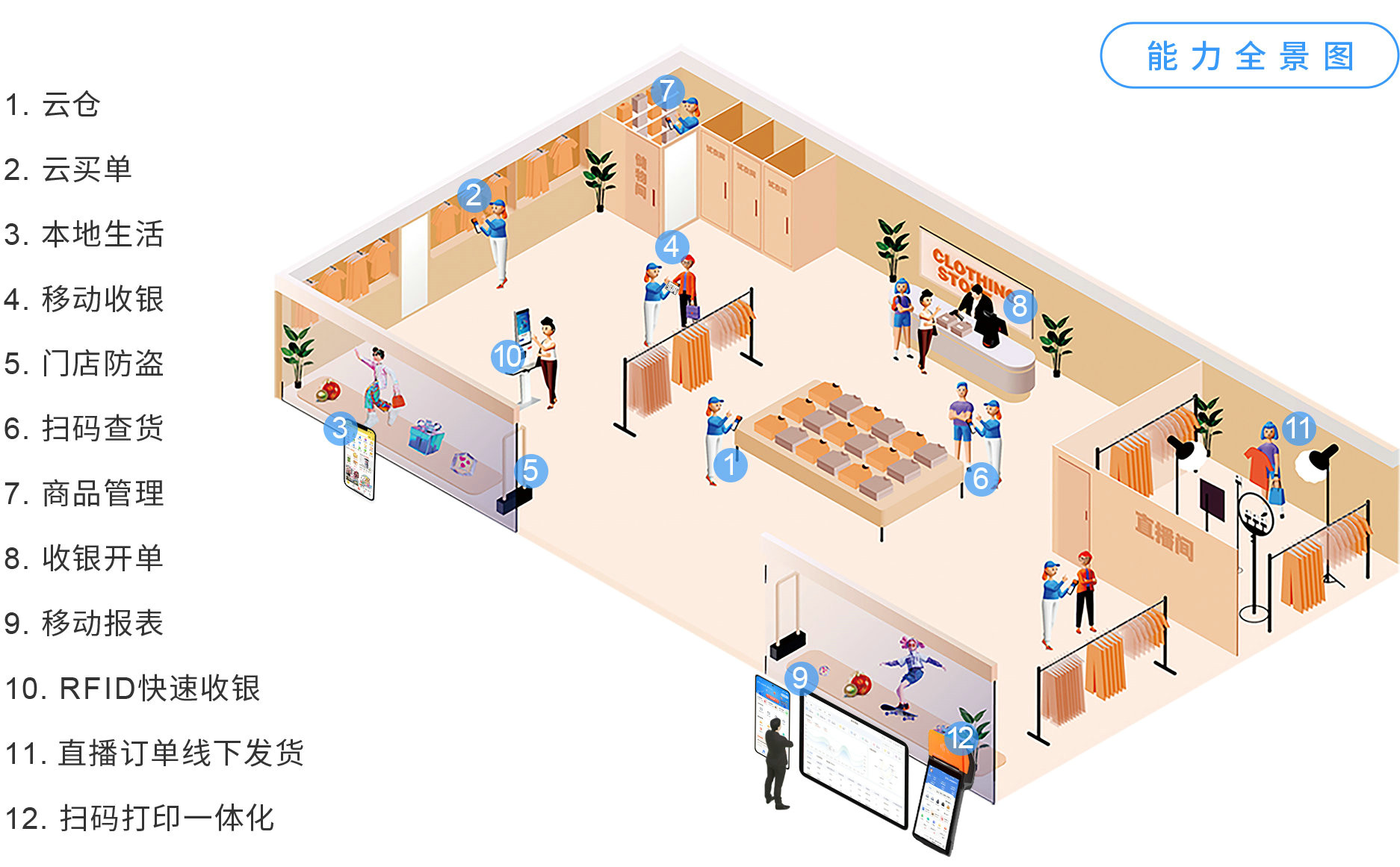 伯俊大麥，POS收銀系統(tǒng)，店務(wù)管理，新零售，智慧門店